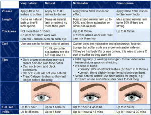 Look-Chart